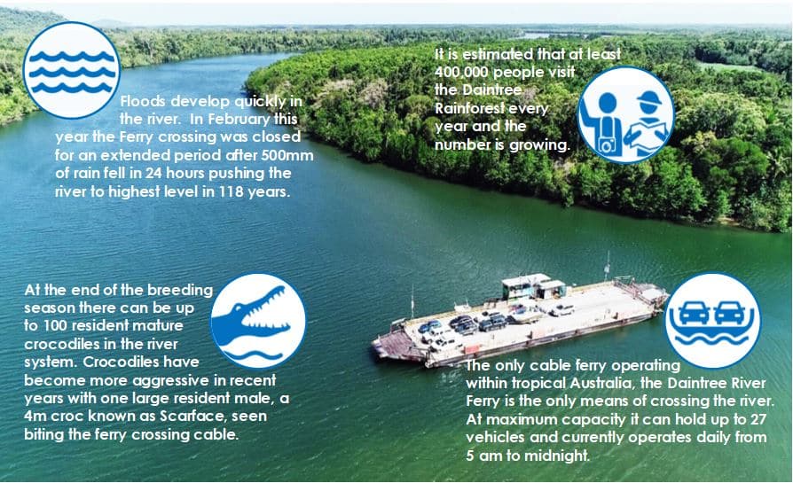 Daintree River Crossing statistics